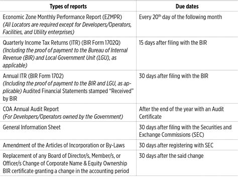 ezmpr|1702q deadline 2022.